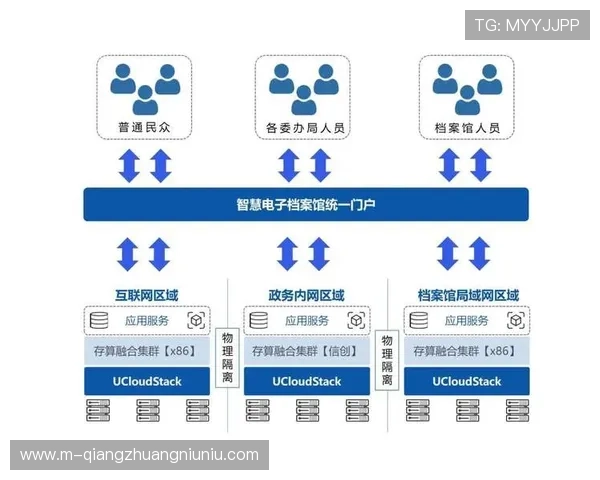 赛事执行方通过建立数字化档案 实现了体育赛事管理素材的秒级检索分发